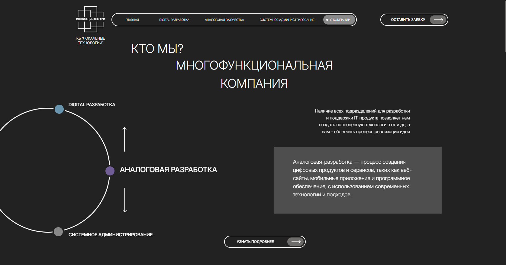 Сайт